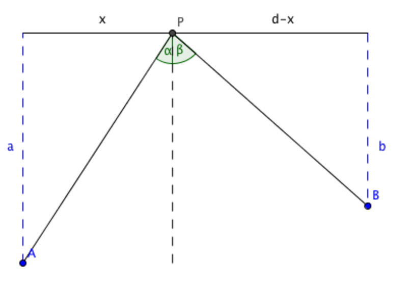 line from A to P, and another from P to B, with distances described as above