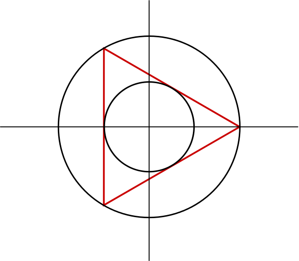 A circle inscribed in an equilateral triangle which is itself inscribed in a larger circle.