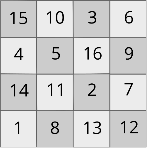 4 by 4 grid of numbers; in the order in which you would read them the numbers are 15,10,3,6,4,5,16,9,14,11,2,7,1,8,13,12.