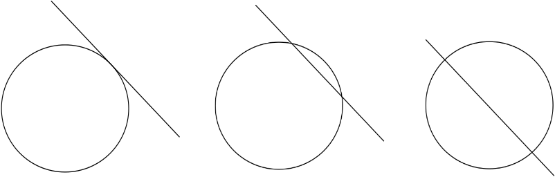 A line tangent to a circle, a line intersecting a circle, a line cutting a circle in half.
