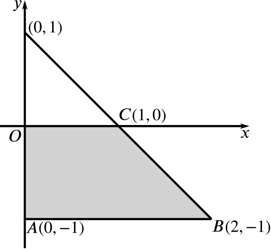 Graph showing the positive x-axis, the y-axis and the four points (0,1), C(1,0), B(2,-1), and A(0,-1). The line from (0,1) to B and AB are both drawn. The trapezium ABCO is shaded.