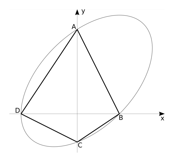 Graph of the ellipse with A, B, C and D marked