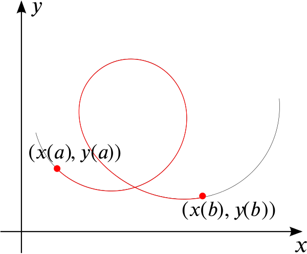 Curve x of t, y of t with the concerning part highlighted in red