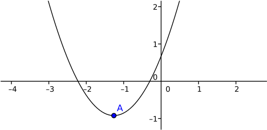 Parabola with vertex A.
