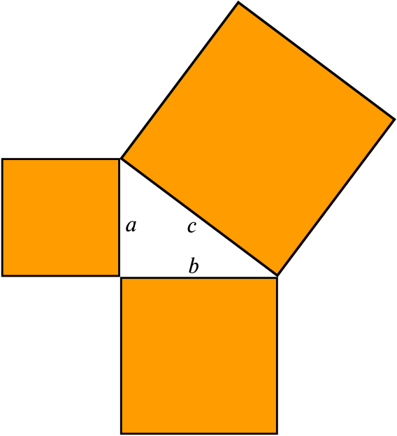 A right angled triangle pictured with 3 orange squares that each share a side with one of the edges