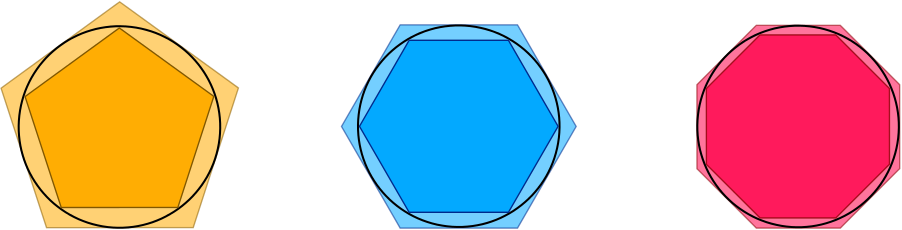 A circle sandwiched between 2 pentagons, 2 hexagons and 2 octagons.