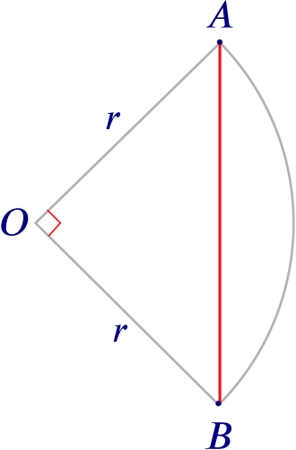 Same as previous diagram except with the angle alpha equal to 90 degrees, and the radius of the circle marked as r