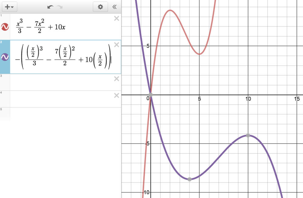 screen shot of graphing software showing two cubic curves