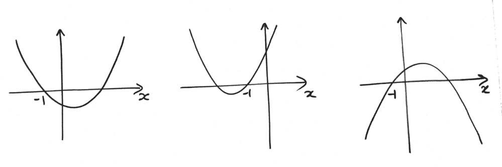 three hand-drawn quadratic curves, each crossing the x axis at -1