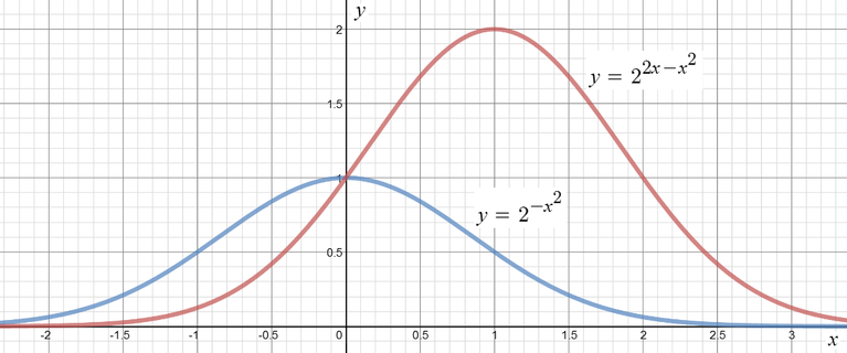 The two curves, described below.