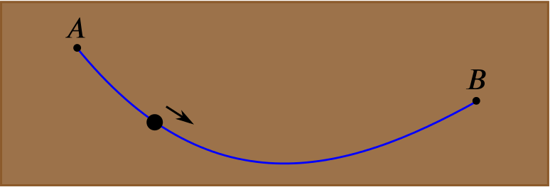 a bead falling down a wire pegged from A to B