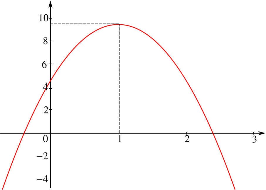 graph of h equals minus 5 t squared plus 10 t plus 4 point 5