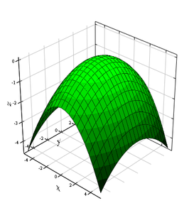 an elliptic paraboloid with a maximum point