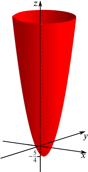 Three D graph of the defined function