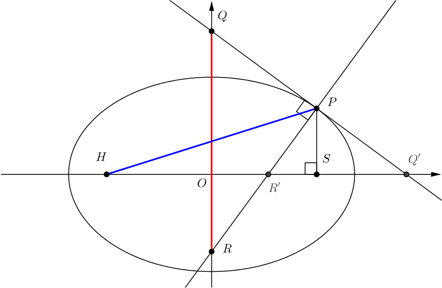 an ellipse with a vertical line through one of the foci cutting the ellipse at P. 