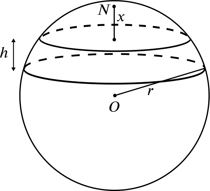 sphere surface area