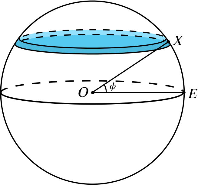 The sphere diagram with a thin slice drawn instead of the upper cut.