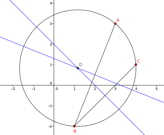 Bisectors of A, B and C, B and the circle through A, B, C.