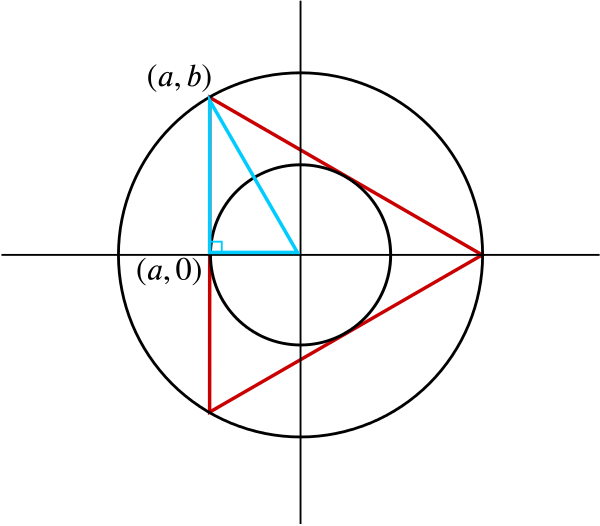 A vertex and the centre united in the two circles and triangle diagram forming a right angled triangle.