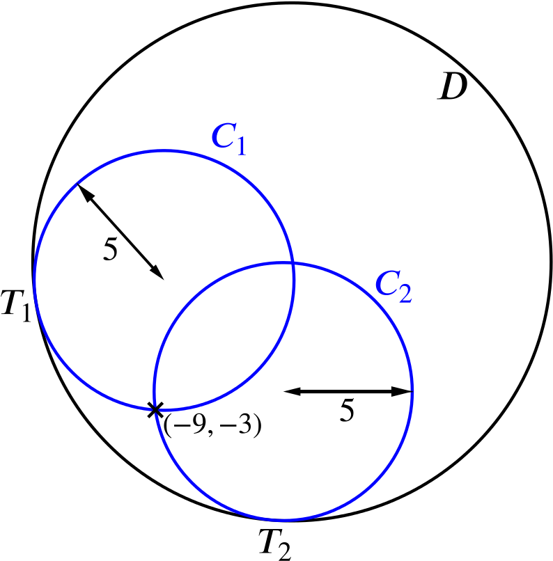 Graph of the circle D with the point (-9,-3) marked and two circles that fulfil the conditions of the question drawn.