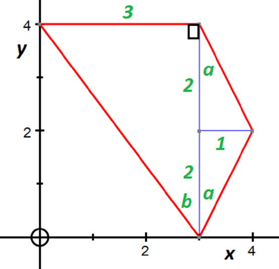 The four points are joined to make a quadrilateral, and opposite angles are marked.
