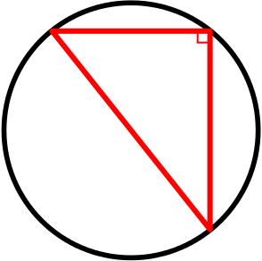 Triangle formed from the three points described, with a circle drawn around it so that all three vertices lie on the circle.