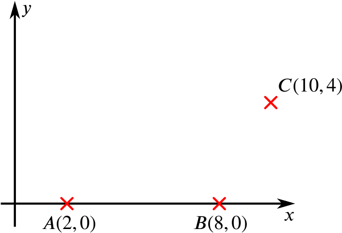 The points A, B and C plotted on a graph 