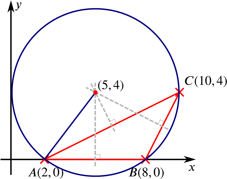 The triangle ABC, the circumcircle of triangle ABC, and the perpendicular bisectors of the sides of ABC. There is also a line from the circumcentre to A.