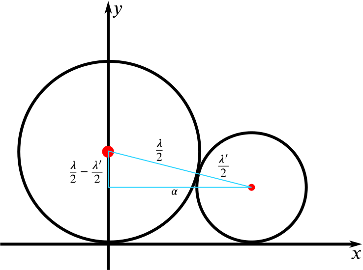 The two circles with a right-angled triangle formed from the two centres, the line joining them and the horizontal and vertical distances between them.