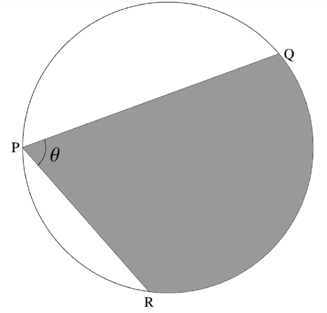 a circle radius 1 with two chords PR and PQ enclosing an angle theta