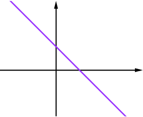 graph of a minus b