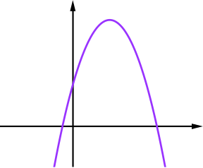 graph of a minus b