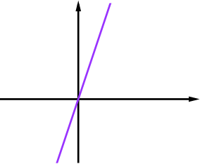 graph of a plus b