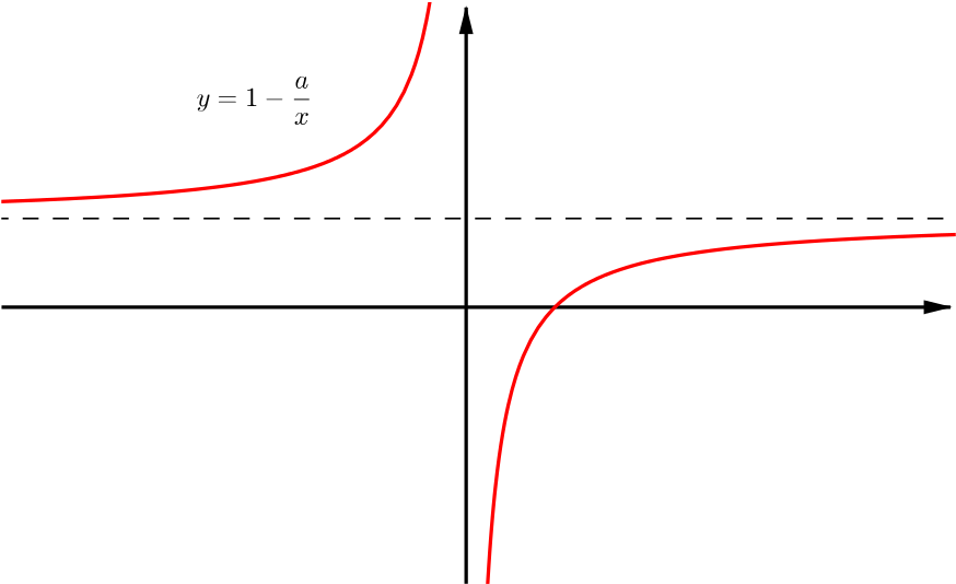 Solution I Ii Can We Sketch These Four Related Curves Combining Functions Underground Mathematics