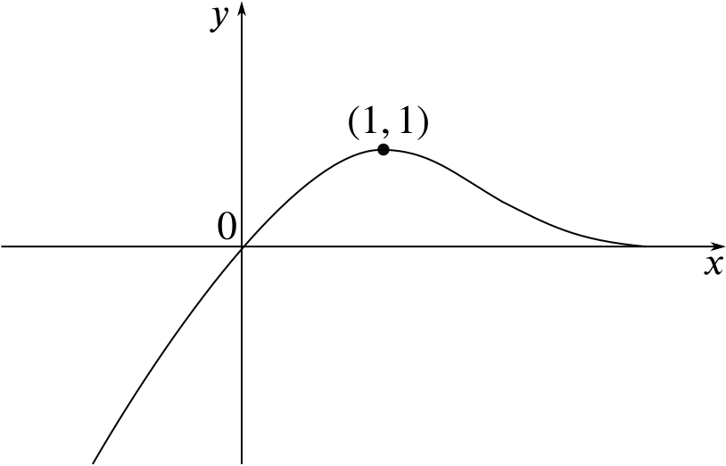 graph of y = f of x