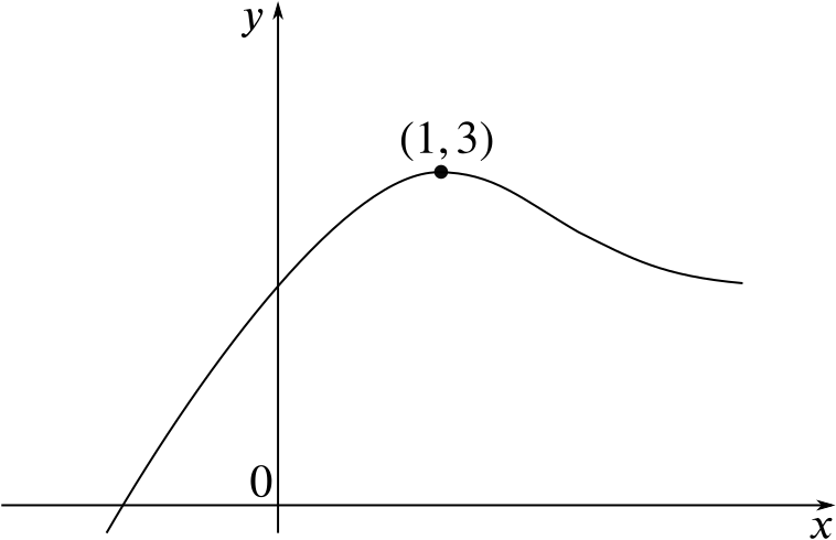 graph of y = f(x) + 2