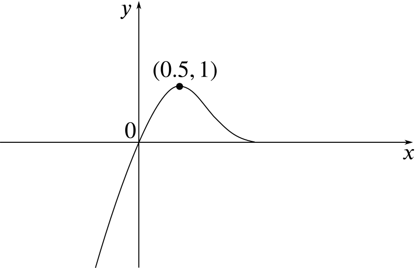 graph of y = f(2x)