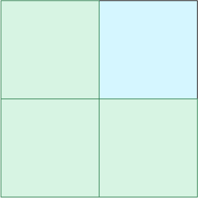 2 by 2 board covered by one blue square in the top right and one green triomino