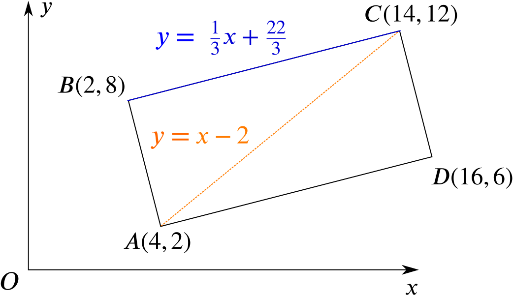 Graph with the rectangle with the vertex coordinates, diagonal length, long side length, and area marked.