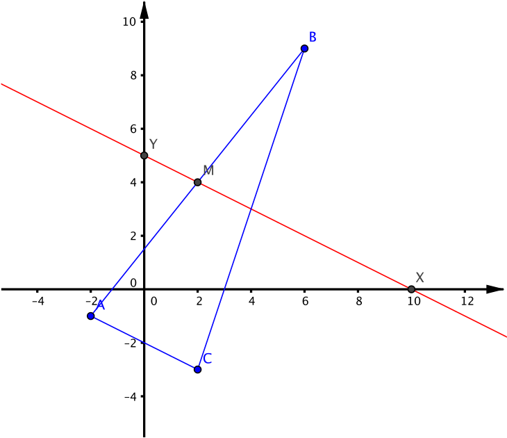 A set of axis with an isosceles triangle made up of three straight lines and a straight line passing the midpoint of the longer side length of the triangle