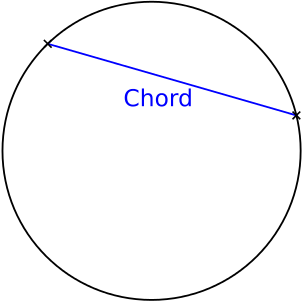 whats a chord geometry
