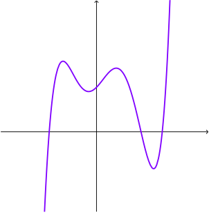 the graph of a continuous function