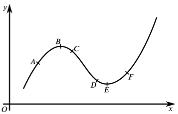 Cubic graph