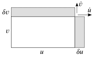 How does your rectangle grow?