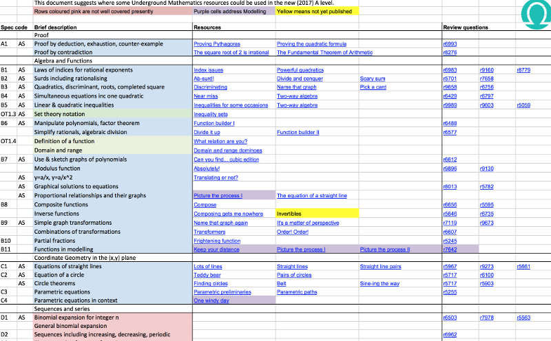 Resource suggestions