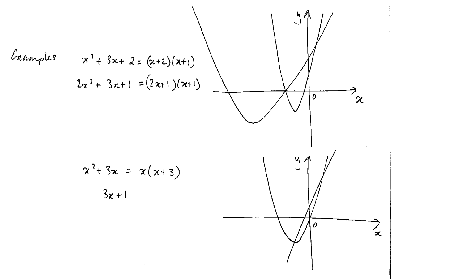 Two hand-drawn sets of axis. The first has 2 parabolas drawn where they both cross the x-axis at two points but the seocnd had a higher y-intercept and a steeper gradient. The second axis has a parabola and a straight line where the parabola crosses the x-axis twice and has a y-intercept of c=0 and the straight line has a positive gradient with a +c y-intercept