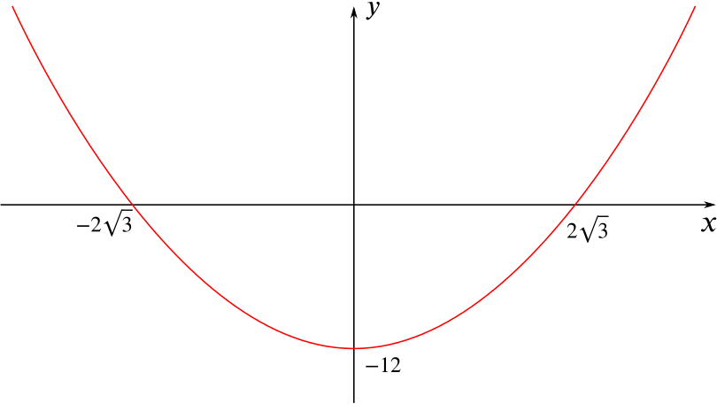 Quadratic curve passing through x = plus or minus 2 root 3 and y = minus 12