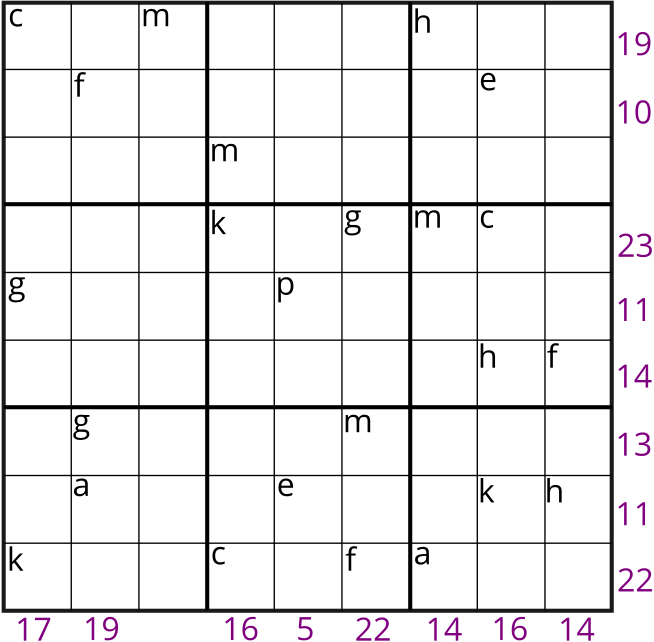 Equation Sudoku Thinking About Algebra Underground Mathematics