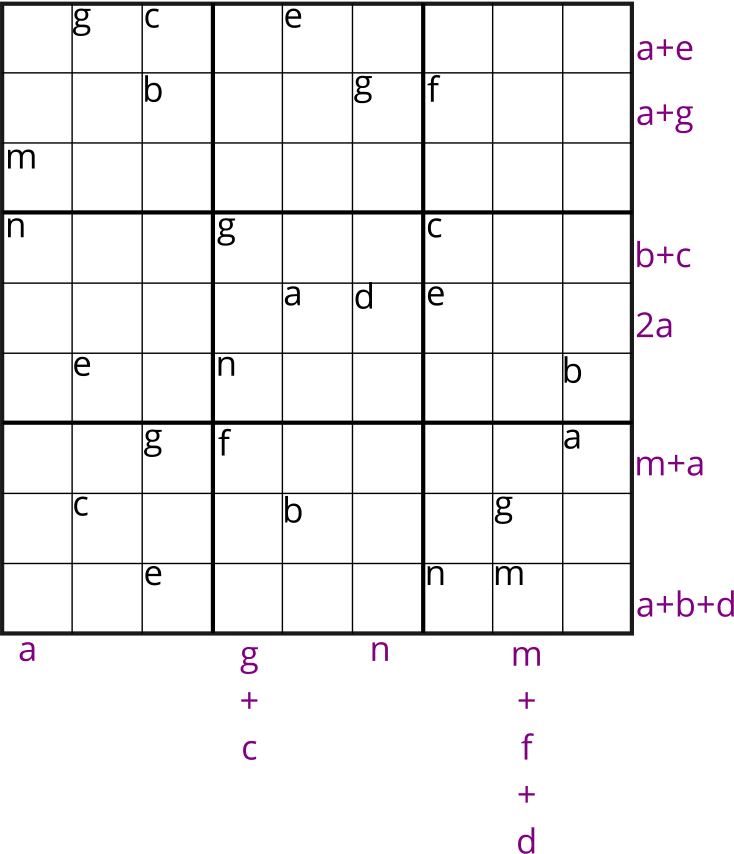 equation sudoku thinking about algebra underground mathematics