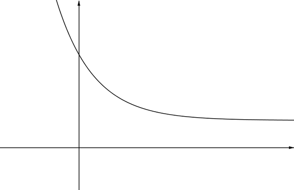 Downward sloping curve tending to a horizontal line as x tends to positive infinity.